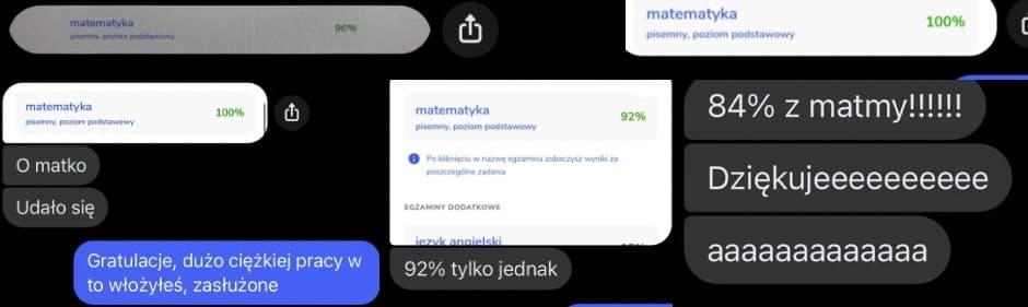 Wiadomości od uczniów po ogłoszeniu wyników i karty z systemu wyników CKE: 96%, 100%, 100%, 92%, „84% z matmy!!!!!! Dziękujeeeeeeeeee”, „O matko. Udało się”, „92% tylko jednak”